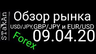 Обзор рынка форекс сегодня 09.04.20 GBP/JPY, USD/JPY, EUR/USD