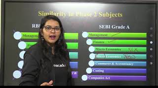 Similarities RBI and SEBI