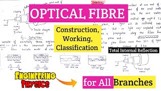 Optical Fibre - Construction, Working and types of Optical Fibre in Engineering Physics | Lec-24