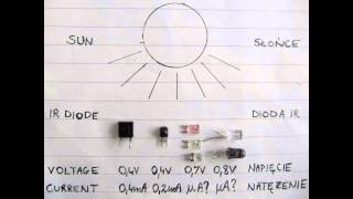 IR diodes as solar cells. Diody IR jako fotoogniwa.