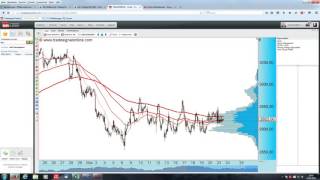 Wochenausblick & Tradingideen für DAX, EUR/USD & Co.