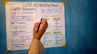 DNA AS HEREDITARY MATERIAL | Learn sciences With Losar Family