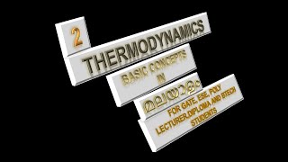 THERMODYNAMICS BASICS  PART-2|MECHANICAL|LECTURE| MALAYALAM |DIPLOMA|KTU|GATE|POLYLECTURE|KERALA PSC