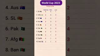 World Cup 2023 till Oct 27th #worldcup2023