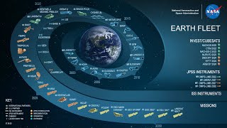 Earth's Climate Explained by NASA