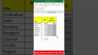 Increase by n percentage in Excel #excelshorts #hindi