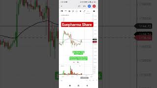 Sunpharma Share Tomorrow | Sunpharma Intraday Trading | Sunpharma Target Tomorrow 07/08/23 #trading