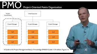 Project Organizations - Project-Oriented