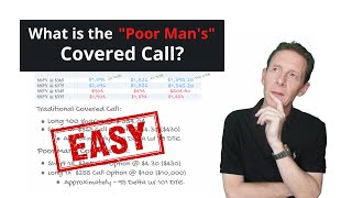 Poor Man’s Covered Call Explained | Option Strategies