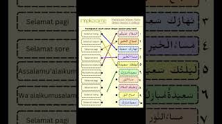 Cara belajar salam sapaan bahasa arab dan artinya yang menyenangkan menggunakan worksheet