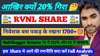 Rvnl share latest news🔥rail vikas nigam latest news | rvnl share target🎯rail vikas nigam ltd share