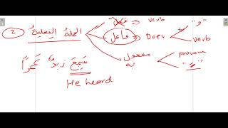 Madinah Arabic Book 1 Lesson 11