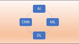 Tensorflow installation using Anaconda