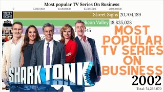 Most Popular TV Series On Business