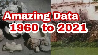 Old is Gold | journey from 1960 to 2021