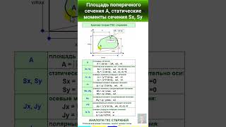 38.2 Площадь фигуры, сечения А см2, статические моменты сечения Sx, Sy (см3). #automobile #education