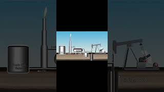 Overview of oil and gas extraction process