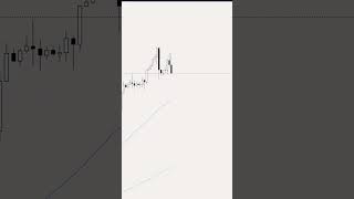 4hr 50ema Valid Engulfing Strategy