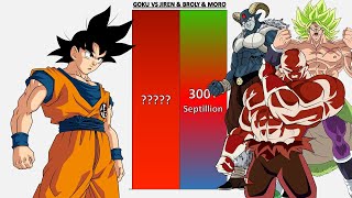 Goku VS Jiren, Broly & Moro POWER LEVELS - DB/DBZ/DBGT/DBS/SDBH/Anime War/UV