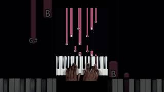 Comment jouer golden Hour au piano app.pianosoin