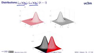 3.19. Symbol error rate for binary N-D constellations