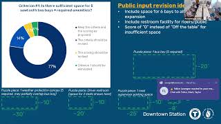 07/15/24 Downtown Transit Station Steering Committee