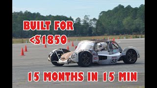 15 Months in 15 Minutes : LMP360 V1 full project video