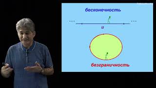 Парфенов К.В. - Физика без формул - 1. Пространство и время