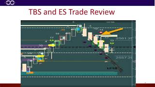 Trade Review of ES During Corona Virus market Volatility