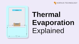 Thermal Evaporation: What is it and how does it work?