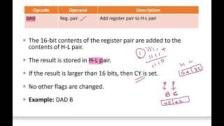 Arithmetic Instructions Contd..