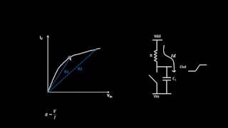 What is OCV Delay, Resistance And Drain Current Relationship?? Learn @ Udemy- VLSI Academy