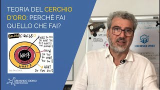 Il Perchè del Successo: Come usare la Teoria del Cerchio d'oro (Golden Circle) di Simon Sinek