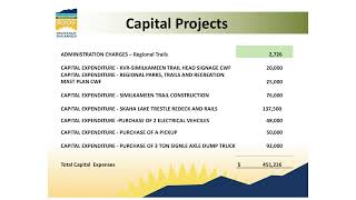 RDOS Budget 2022 | Keremeos