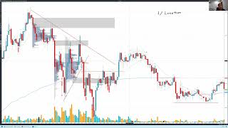 4Fx | Cách Nhận Dạng Xu Hướng Bằng THUYẾT ĐẤU GIÁ | Cách gia nhập FLOW TREND hiệu quả