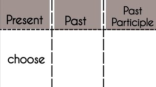 Choose-Present|Past|Past Participle Tense||Verb Forms in english v1 v2 v3