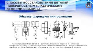 09. Восстановление деталей способами пластической деформации