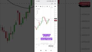 Bank Nifty Tomorrow | Bank Nifty Intraday Trading | Bank Nifty Tomorrow Prediction 07/08/23