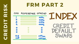 Index Credit Default Swaps Explained | FRM Part 2 | Credit Risk