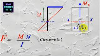 شرح Normal Stress Diagram on Concrete and Steel | تصميم الكمرات الخرسانية | درس 6-3