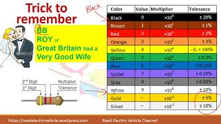 3. Resistance colour coding/easy tricks to remember