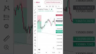 Vix75 M5 Scalping Strategy (TDS Scalping Strategy)