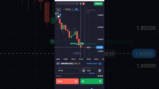 Gap down opening _.Binary options trading -📉🚀_🤑#trading #ytshorts #viralvideo #forex #forextrading .