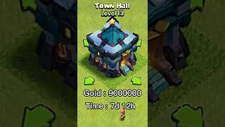 All town hall updating time and cost. #clashofclans #coc #clashroyale #clash