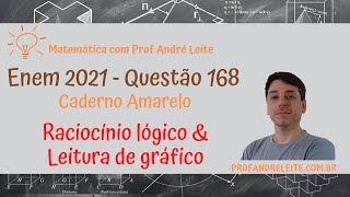 Questão 168 - Enem 2021 - Raciocínio Lógico e Leitura de gráfico