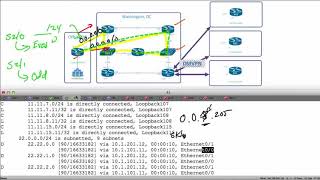 55 IPExpert EIGRP Summarization Selective Leak Maps Part 1