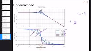 Feedback Systems - Bode Plot - Second Order Forms (Lecture 18 - Part II)