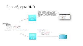 05.01.  Introduction to LINQ