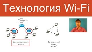 Wi-Fi | Курс "Компьютерные сети"