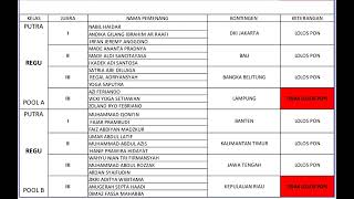 DAFTAR NAMA JUARA KEJURNAS PENCAK SILAT 2023 ROAD TO PON XXI ACEH-SUMUT 2024